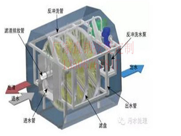 结构图