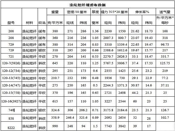 涤纶短纤技术参数