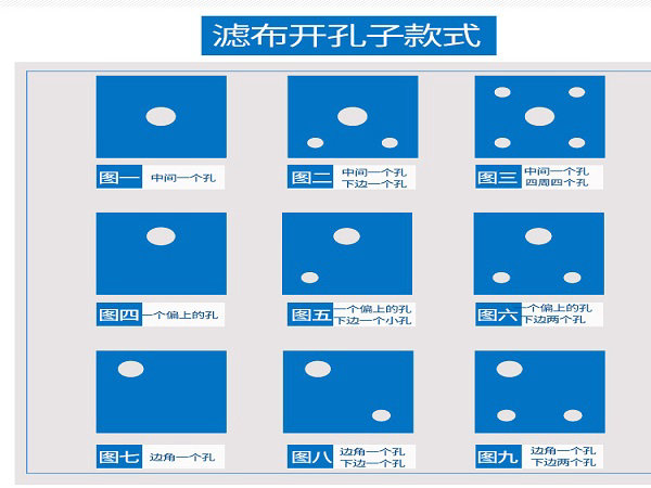 板框滤布